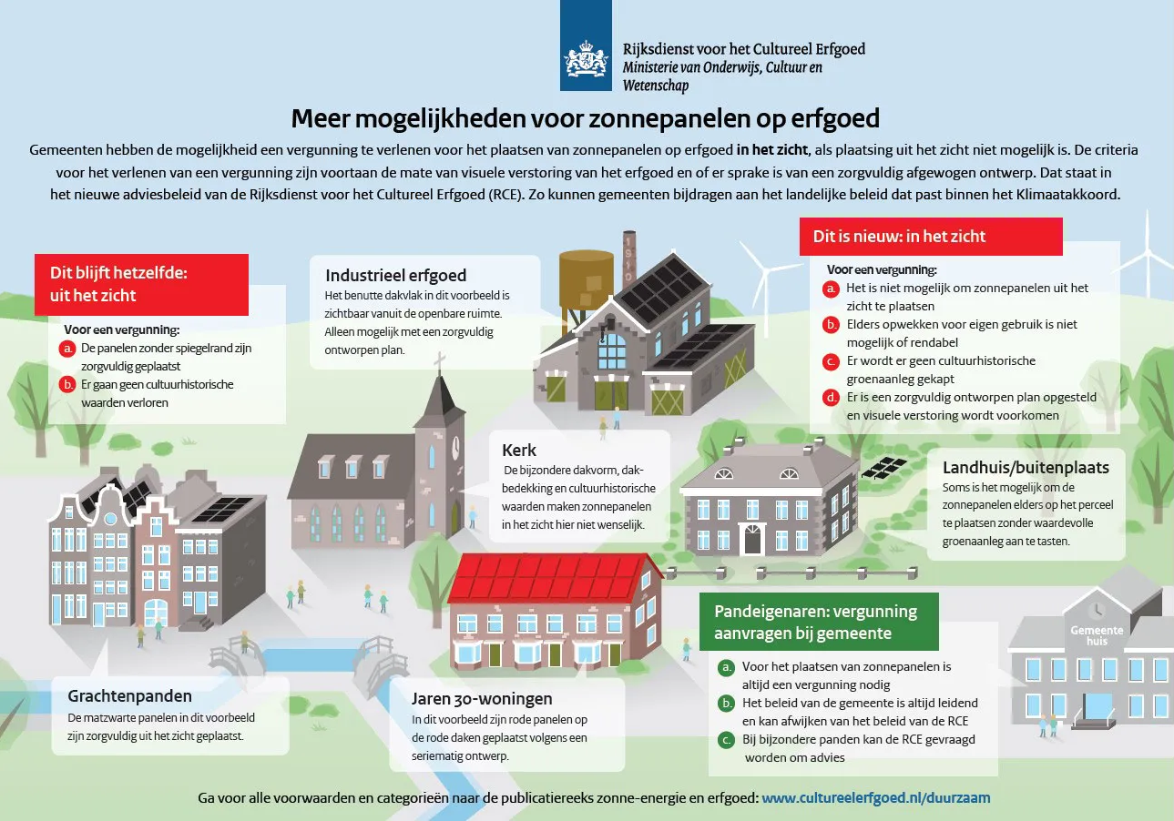 zonnepanelen infographic
